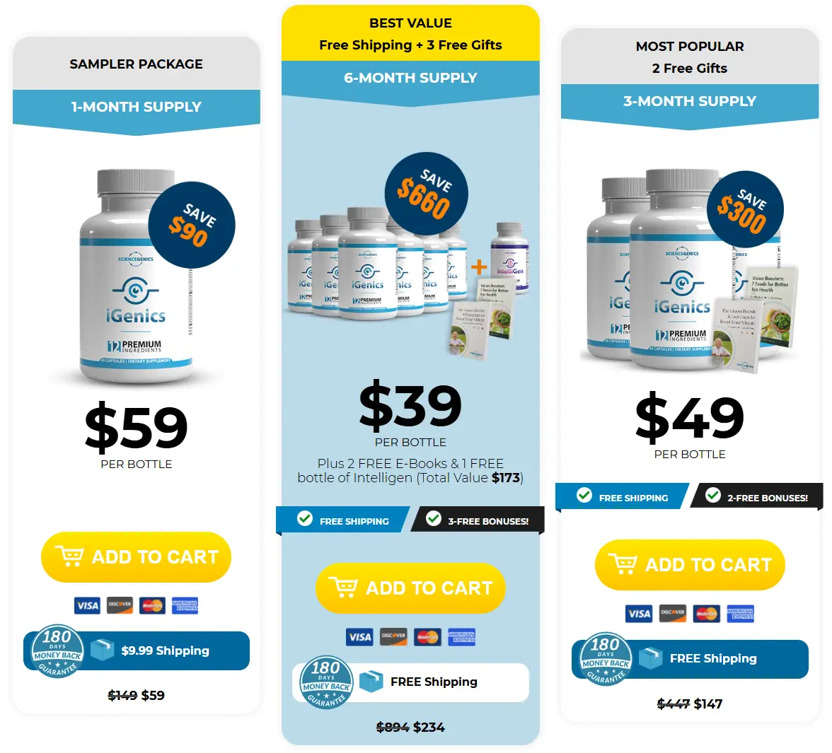 iGenics Pricing